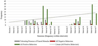 Addressing fears of children with Williams syndrome: therapist and child behavior in the context of a novel play-and humor-infused exposure therapy approach